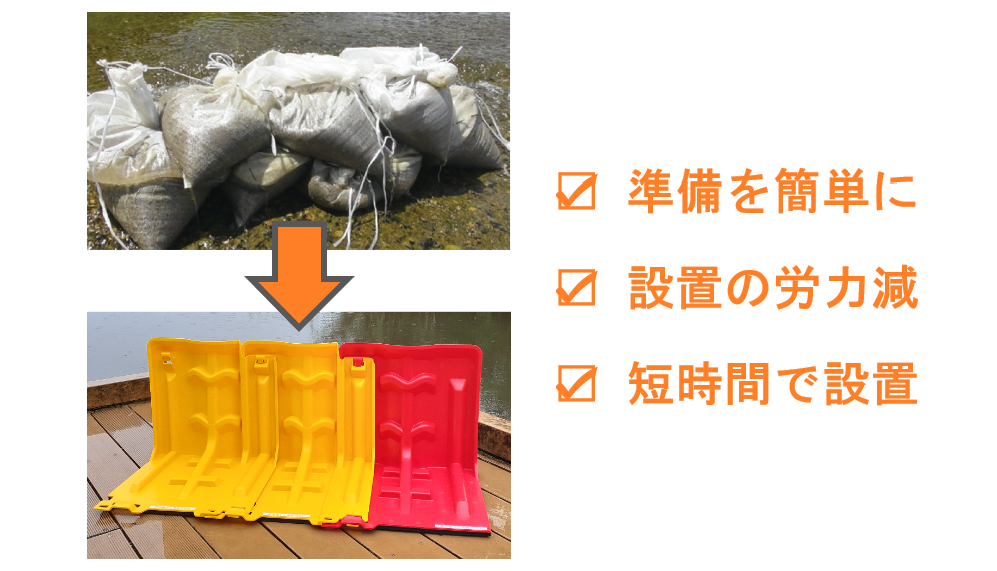 土のう代替、コンパクト止水板、みずからまもる君、簡単設置、軽量、止水板、浸水対策、豪雨対策、ゲリラ豪雨、水害対策、防災用品、土のう代替、家庭用止水板、店舗向け浸水対策、BCP対策、事業継続計画、松栄電子工業